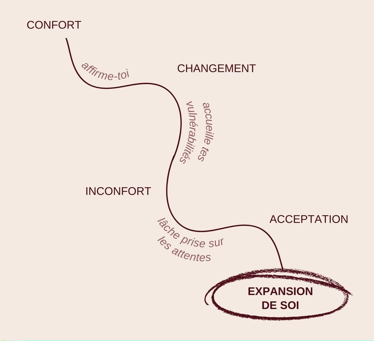 Sophie Gentilhomme Coach Mental Sportif