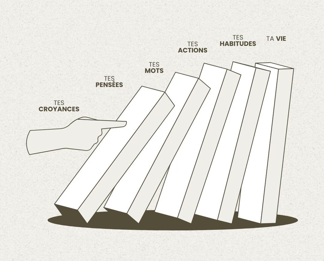 Sophie Gentilhomme Coach Mental Sportif